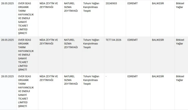 Bu markalardan uzak durun! Bakanlık 42 ürünü daha ifşa etti