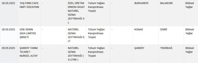 Bu markalardan uzak durun! Bakanlık 42 ürünü daha ifşa etti